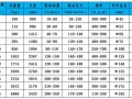 炮锤型号怎么规定的（炮锤规格型号）