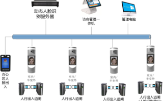 人脸识别闸机通道怎么配备（人脸识别闸机怎么布线）