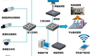 车间无线监控解决方案，厂区监控方案怎么做的