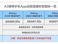 云视通智能摄像机说明书，监控的智能检索怎么用的