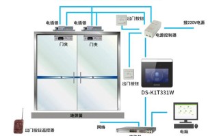 海康人行通道闸机怎么接线，怎么通过人行通道闸机操作