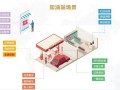 如何做好加油站的经营管理，加油站管控系统怎么用