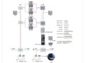狄耐克可视对讲系统怎么连wifi，竞争楼宇对讲怎么联网的