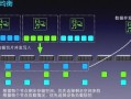大华云存储怎么做（大华云存储怎么做文件夹）