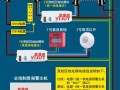 红外线防盗报警器怎么使用，安防报警怎么设置