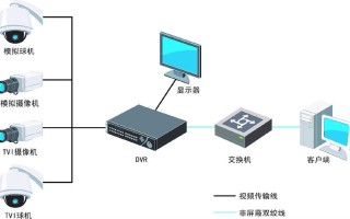 海康录像机怎么云存储（海康录像机怎么云存储录像）