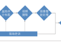 图像侦查是指，怎么侦查图片泄露