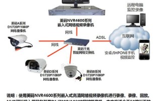 监控摄像头怎么联网（监控摄像头怎么联网）