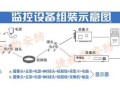 怎么拼装摄像头（怎么拼装摄像头视频）
