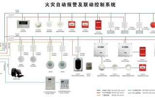 金店报警系统怎么（金店报警系统怎么和公安系统联网）