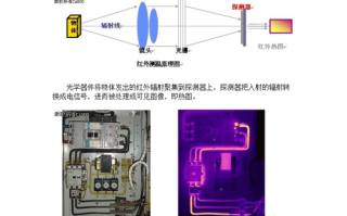 成像仪怎么防（成像仪怎么用）
