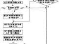 电梯卡如何做数据，电梯卡怎么做系统的
