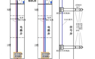 闪亮的你怎么完成访客接待，电梯访客怎么用手机控制