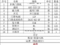门禁控制器怎么编清单（门禁控制器怎么编清单的）