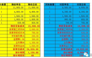 安防工程利润怎么算，安防工程规模怎么填写才正确