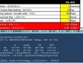 监控录像怎么计算（监控录像机录像存储时间怎样计算《模拟网络两种》最好有公式）