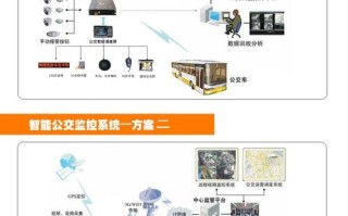 公交车监控系统怎么关闭（公交车监控系统怎么关闭的）