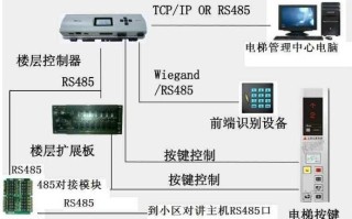 门禁系统怎么开电梯（门禁系统怎么开电梯门锁）