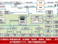 怎么做好智能化系统（怎么做好智能化系统工作）
