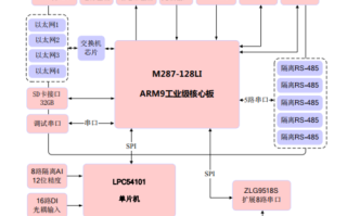 基站横切系统怎么用，基站监控怎么自查的