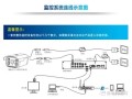 光盘cad怎么安装，监控光盘怎么选择安装位置