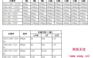怎么计算摄像头数量（怎么计算摄像头数量多少）