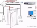 小区门禁可视对讲线管怎么预留，门禁预埋线管怎么预埋的