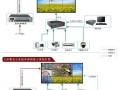 监控大屏幕怎么设置（监控大屏幕怎么设置轮换）