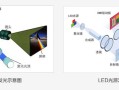 什么是dlp拼接屏，dlp拼接原理