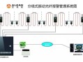 振动光缆报警原理，振动电缆怎么报警的呢