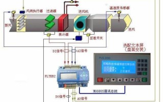 DDC控制器怎么用的（ddc控制器的作用）