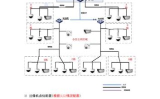 小区视频监控技术方案如何做，视频监控方案怎么做的