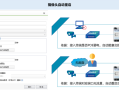 监控视频怎么重启（监控视频怎么重启手机）