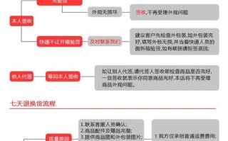 我爱巡怎么注册（我爱巡怎么用）