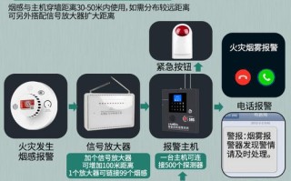 消防主机怎么检测烟感（如何检测温感和烟感探测器）