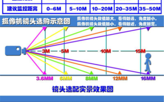 监控显示屏怎么分割（监控图像怎么四分）