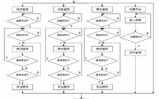 监控设计怎么收费（监控设计怎么收费的）