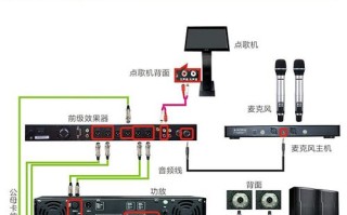 无缝矩阵切换器怎么接（电脑调式音响前级效果器怎么连接）