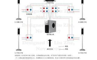 音响线怎么布线，壁挂音箱怎么布线图解