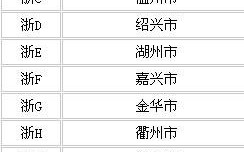 浙江车牌识别地区怎么分的（浙江的车牌号简称是什么）