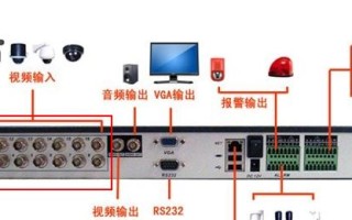 无线摄像头怎么连接主机（无线摄像头怎么连接主机上）