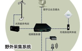 森林摄像机怎么用（森林里面安装的摄像头，怎么实现远程监控）