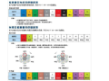 光纤芯数是如何确定，光纤的芯数怎么配