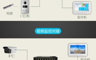 海康威视怎么对讲（海康威视对讲怎么设置）