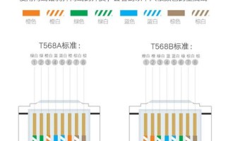 监控用的工程包怎么测量视频线的好坏，怎么鉴别监控好坏视频