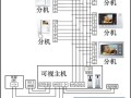 可视对讲网线怎么改（可视对讲网线用错怎么办）