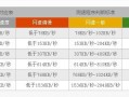 带宽怎么算下行和上行速率，网络带宽怎么算网速
