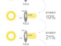 监控镜头光圈大小怎么看（监控镜头光圈大小怎么看的）