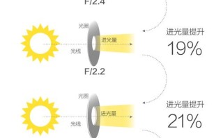 监控镜头光圈大小怎么看（监控镜头光圈大小怎么看的）