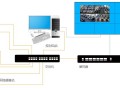监控拼接屏怎么设置接入方式，监控画面怎么给到拼接屏上